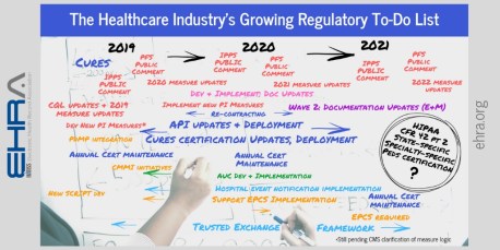 Healthcare regulatory burdens 2019-2021