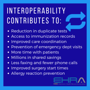 Interoperability(1)