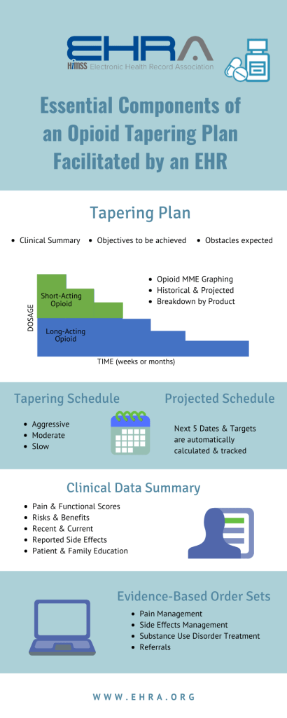 Opioid Tapering Plan Infographic